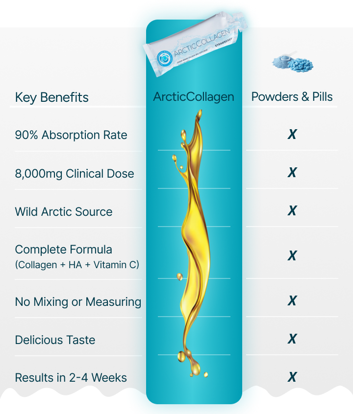 ArcticCollagen vs Powders and Pills comparison
